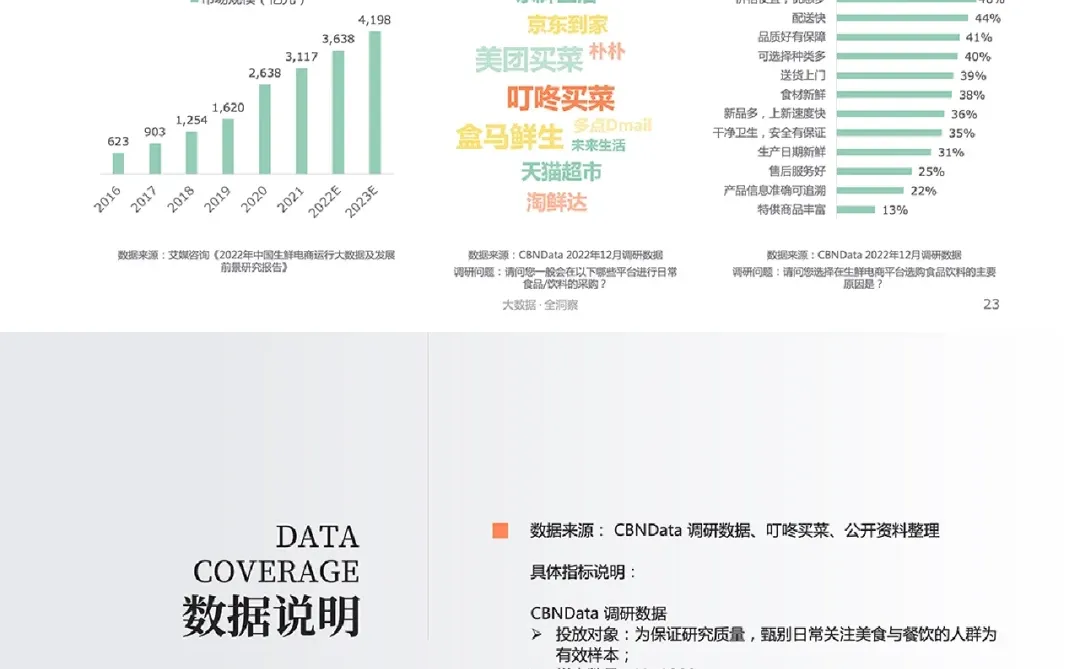 《2023年饮食趋势洞察报告（下）》