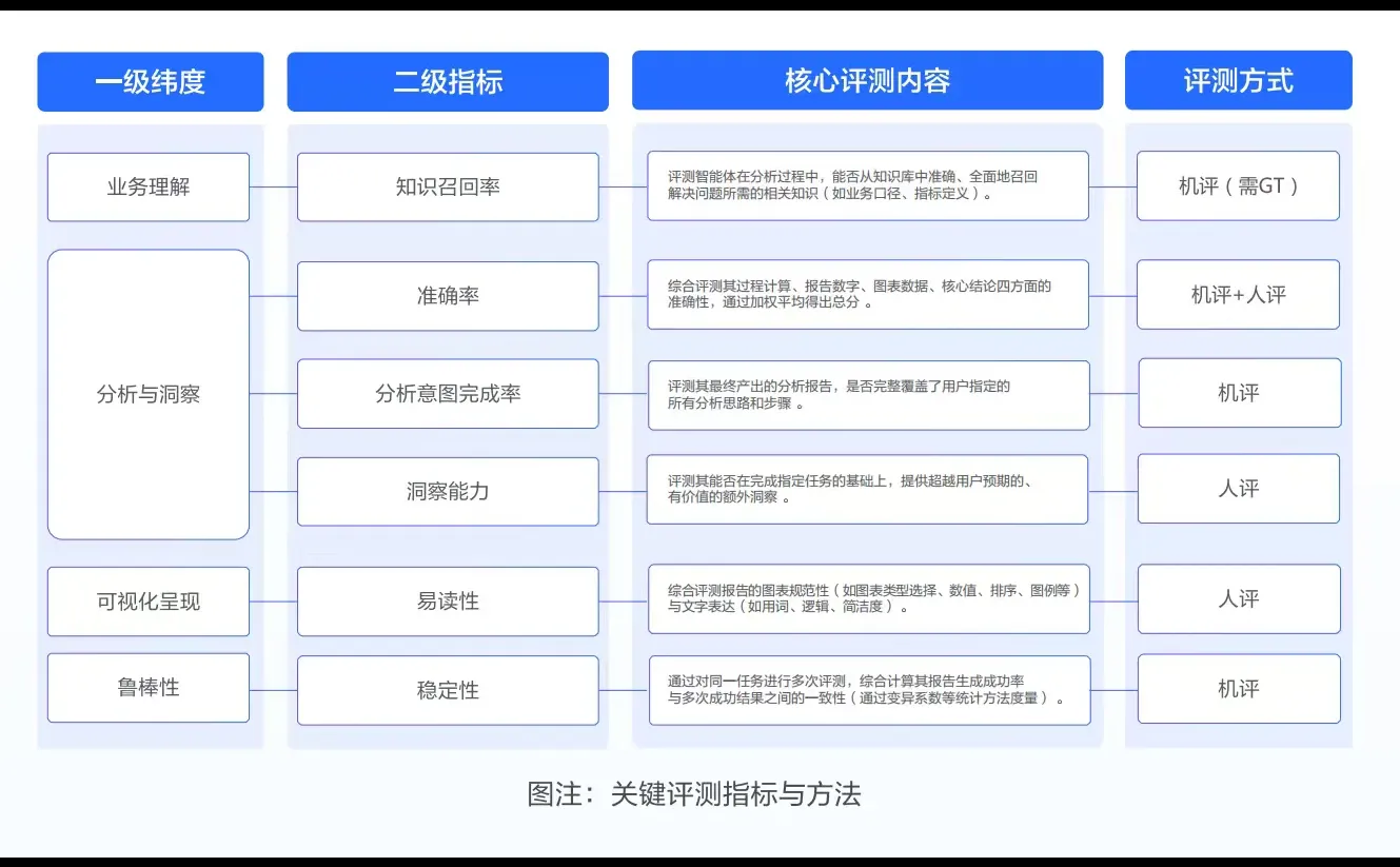 《数据智能体实践指南》解读【附下载】