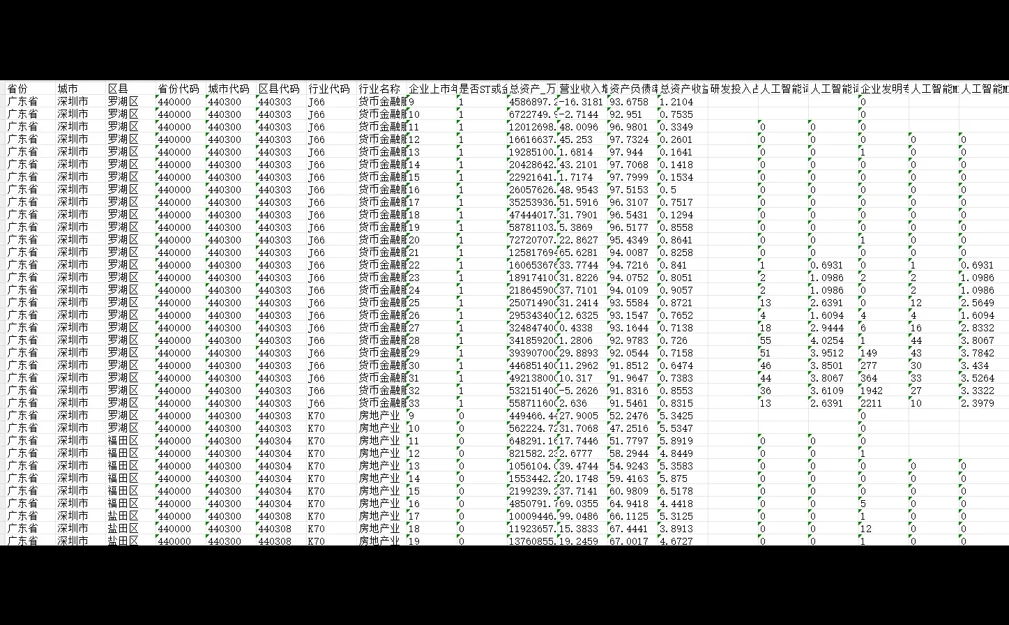 ?想发顶刊？先看看这些数字经济热点数据