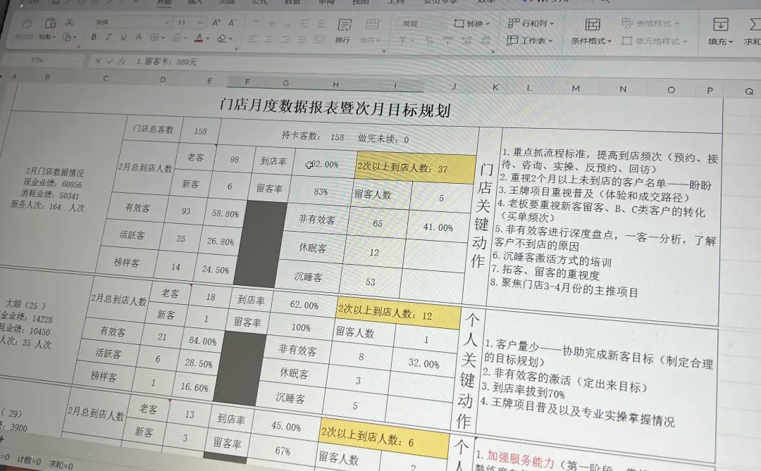 80%美容院老板都不会做月度盘点