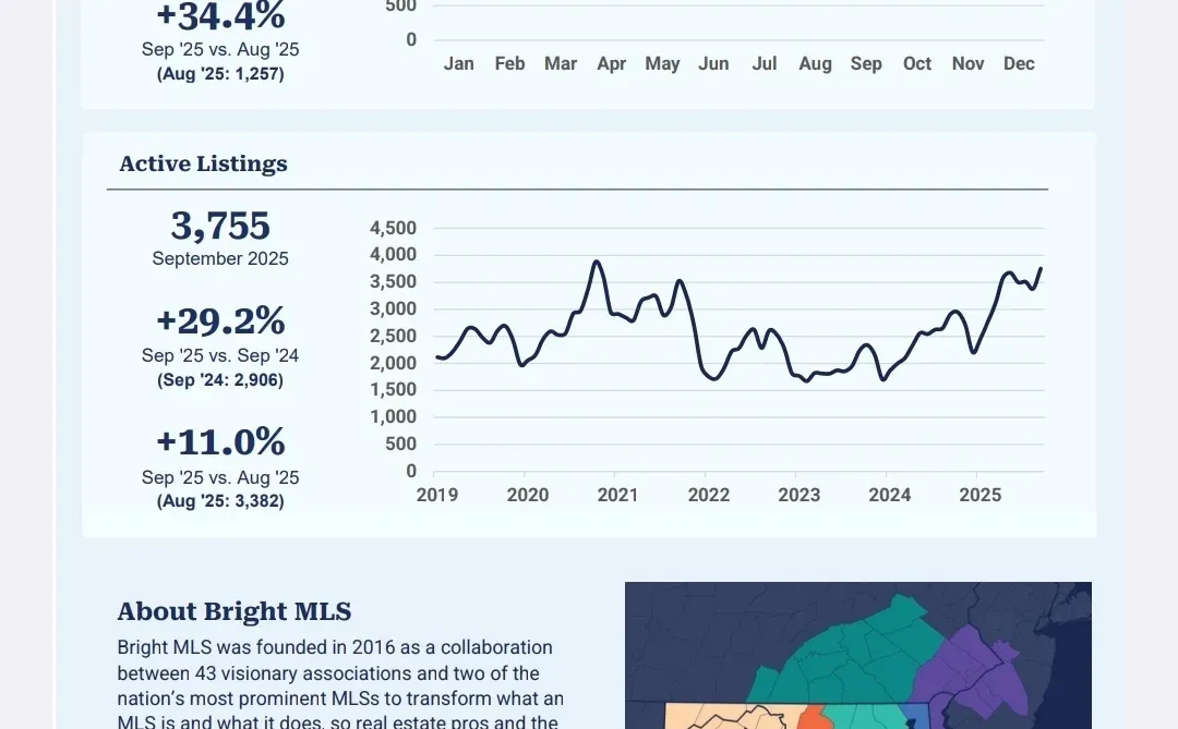 DMV房地产｜2025年9月房地产市场数据报告