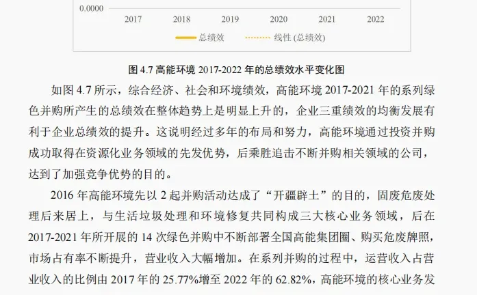 文献82:环保企业绿色并购的绩效评价研究