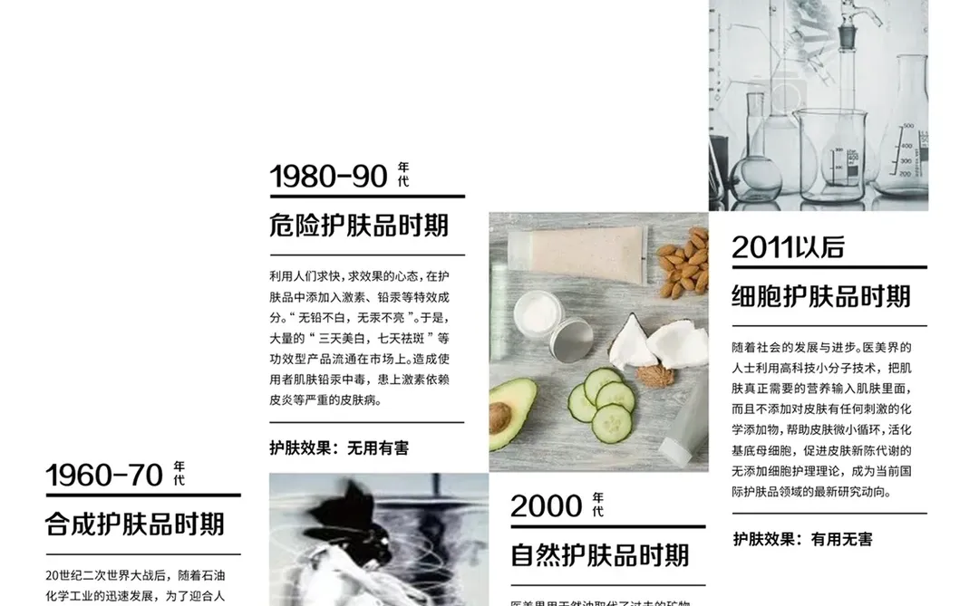 护肤知识丨护肤品的发展史