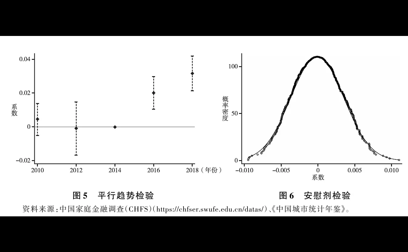 一文搞懂微观DID准实验设计