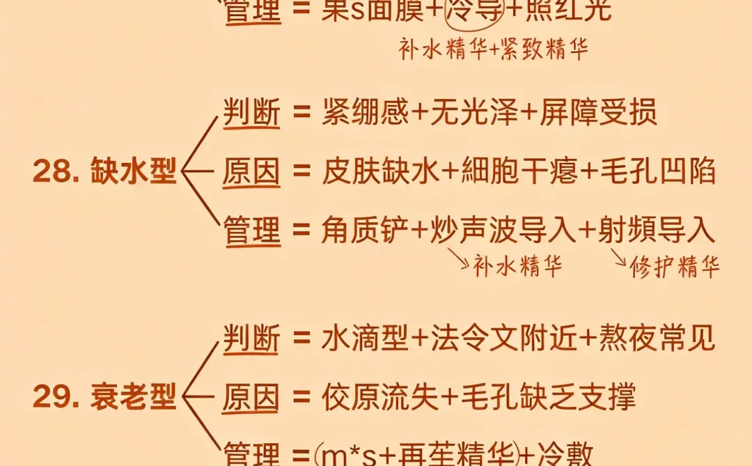 科学护肤小知识