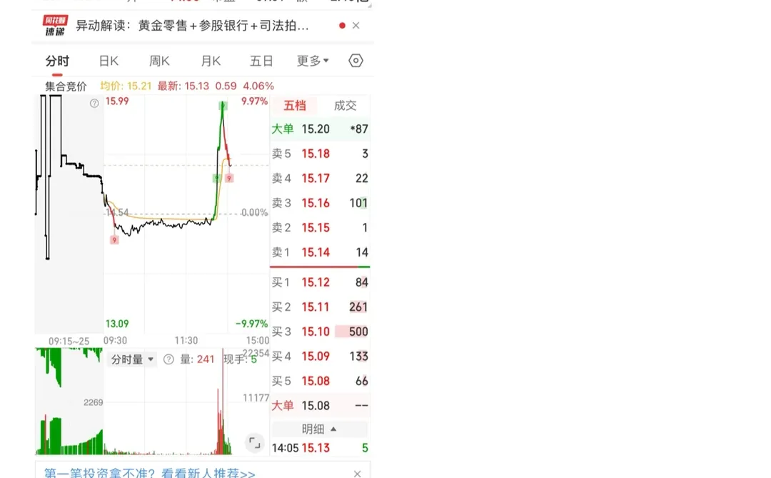 快到年底了 看好消费