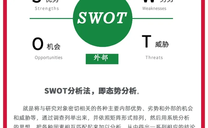 一起学营销——SWOT分析法