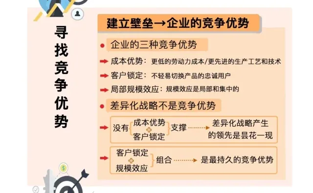 《竞争优势》（【美】布鲁斯 贾德）