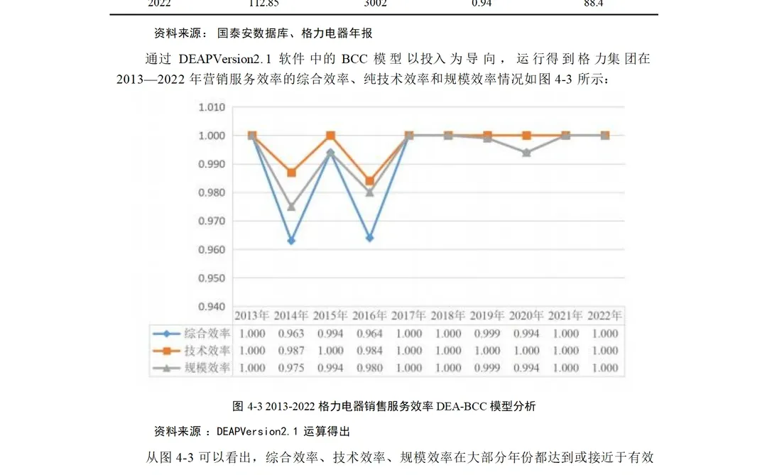 格力电器数智化转型对企业绩效影响研究