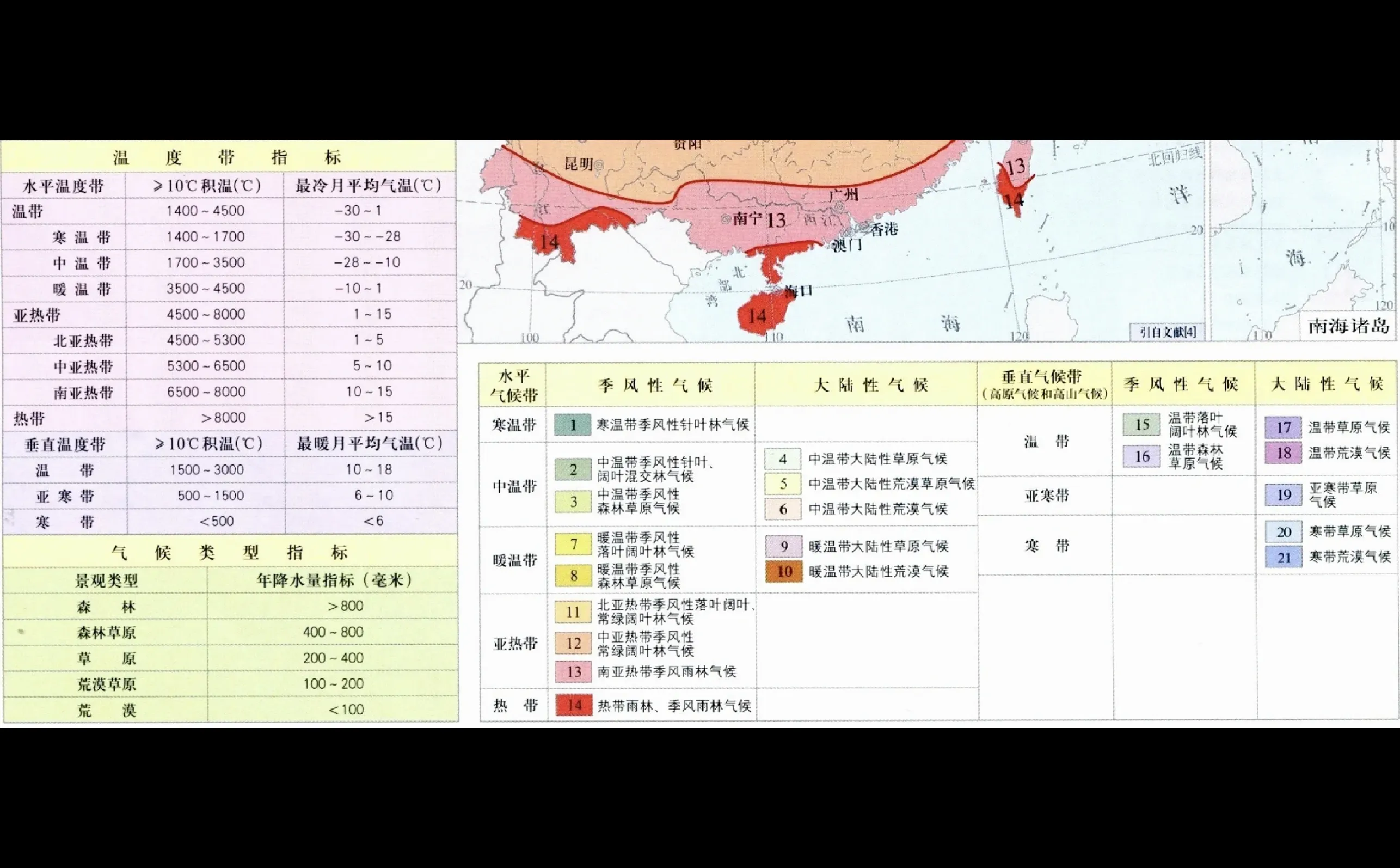 ?更详细的中国气候类型划分指标来啦！