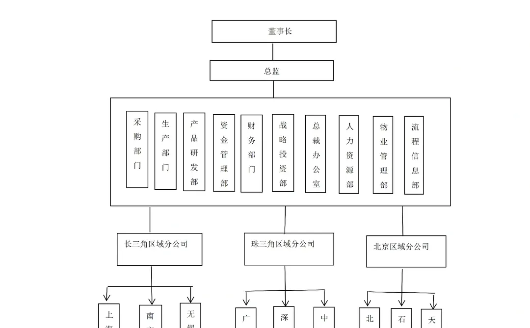工商管理毕业论文高分论文分享?