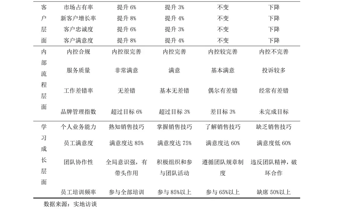 ??不会写平衡计分卡的同学进来学!