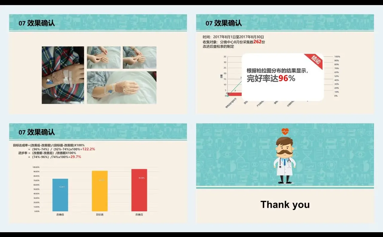 护理品管圈医疗QC医疗行业成果汇报PPT模板