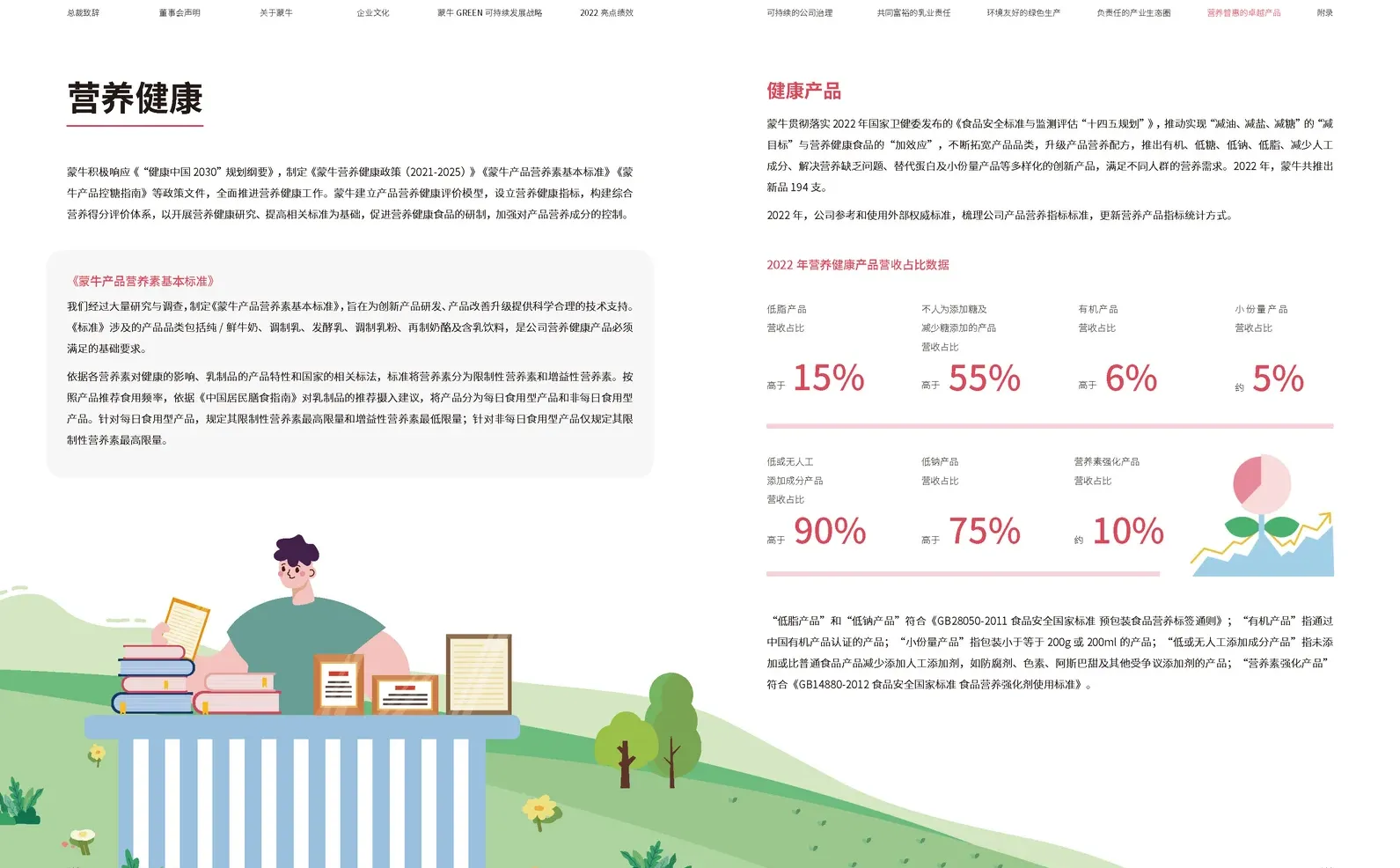 两年前给蒙牛做的ESG报告设计