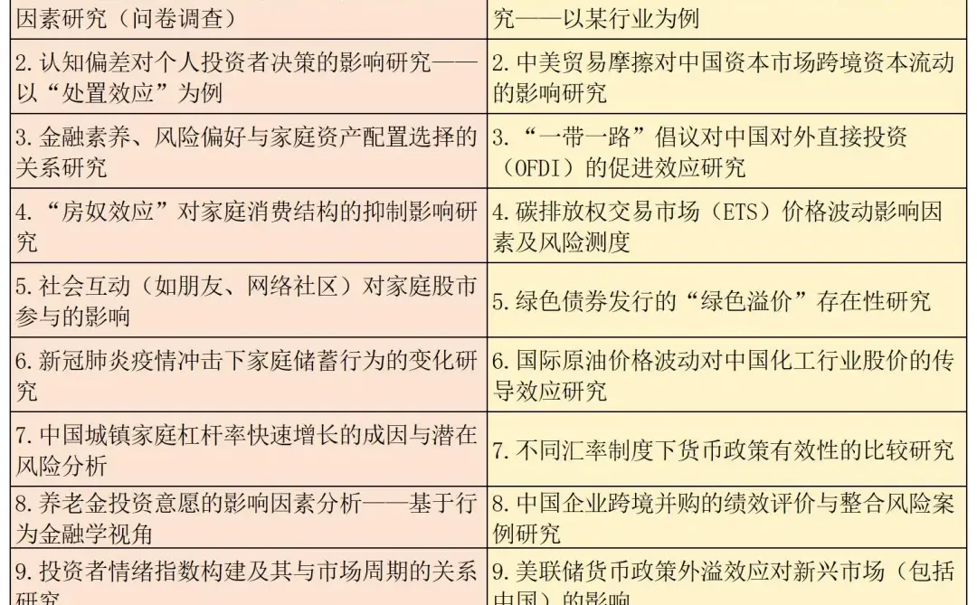 拜托?一定要让金融学专业宝子刷到