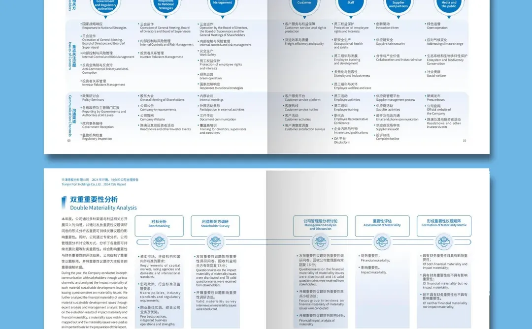 天津港2024年ESG可持续发展报告设计分享