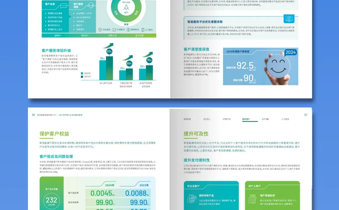 新奥能源2024年ESG可持续发展报告设计分享