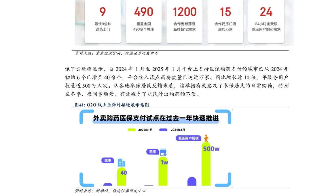 京东健康-数字化赋能医检诊药全链条