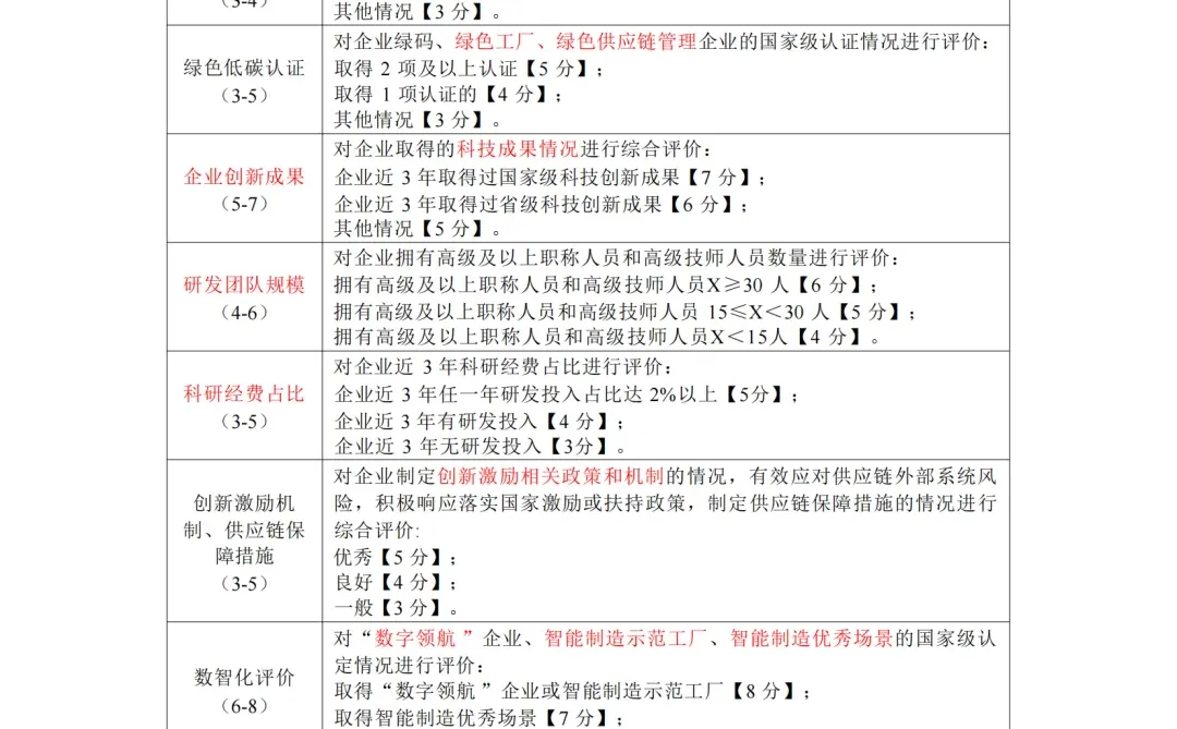 ESG报告（环境、社会和公司治理）