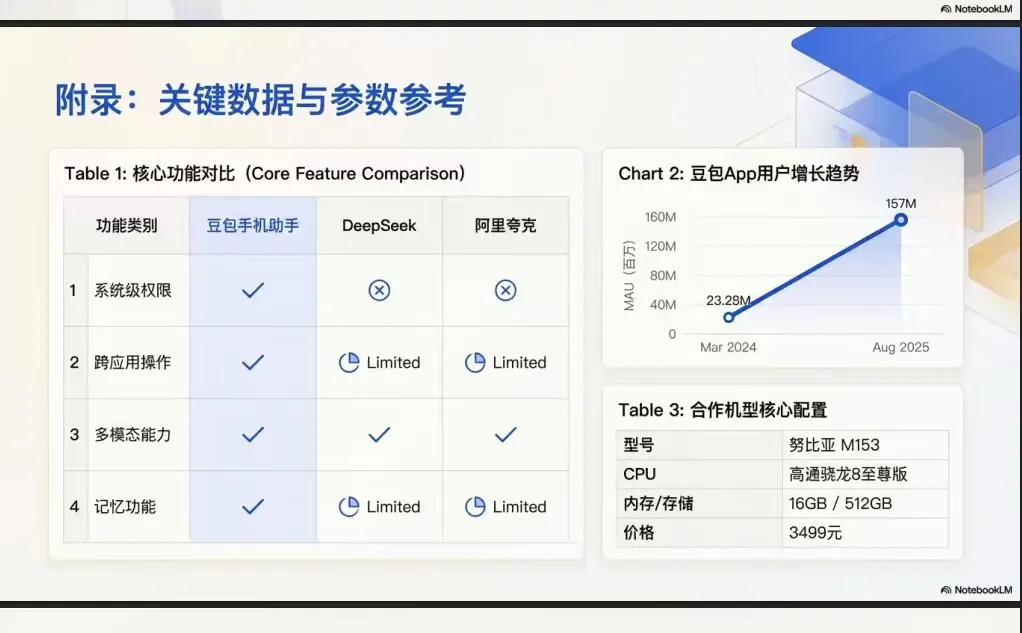 豆包手机助手深度调研分析