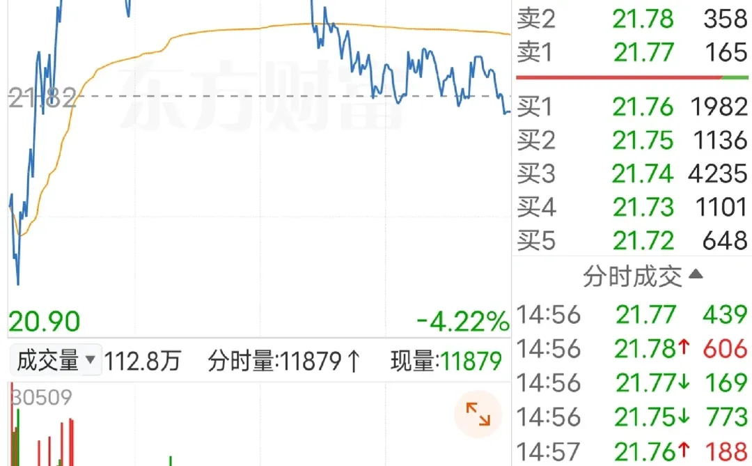 日负一日day42 买入正邦科技 赢时胜