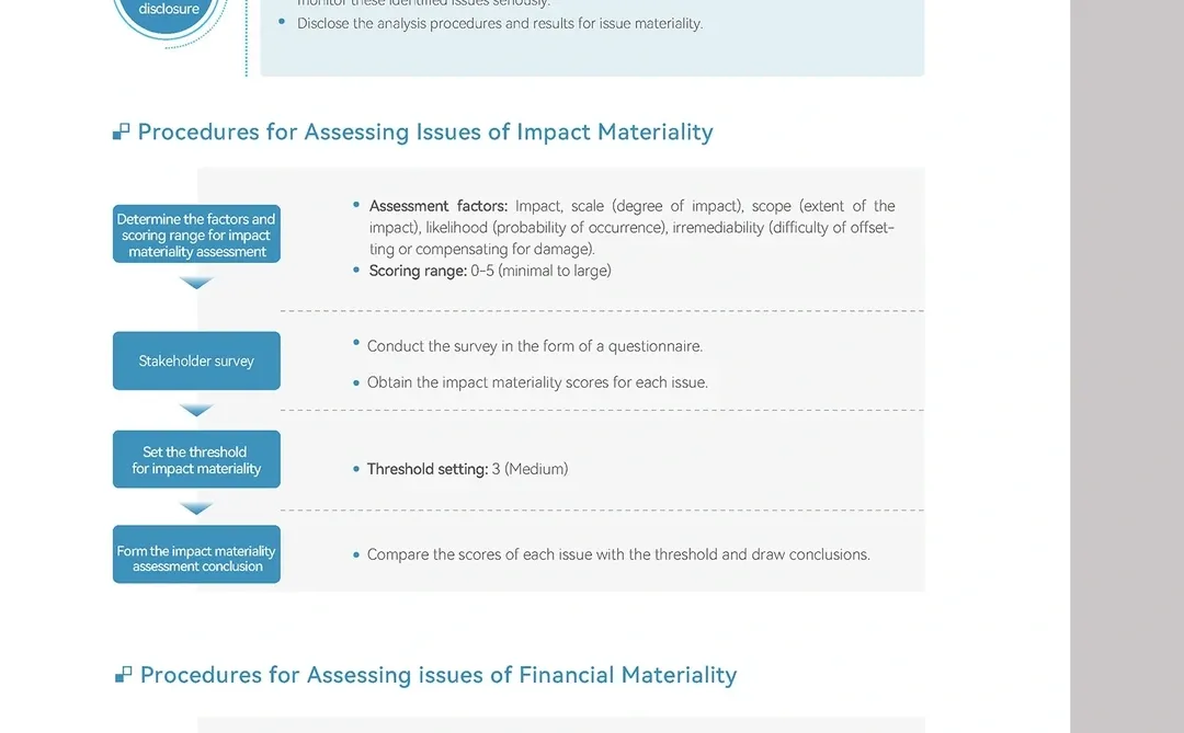 企业ESG报告设计【持续更新分享】