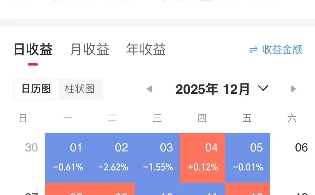 这个月没咋更新