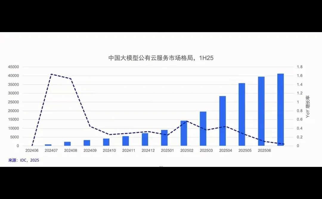 挑选AI应用平台的企业,值得看一下这份报告