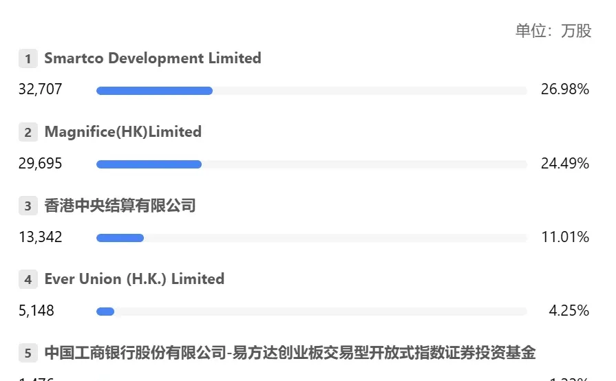 快看财报:迈瑞医疗2024年财报核心数据