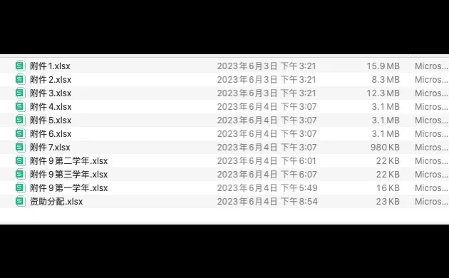 基于餐厅消费数据的隐性资助研究 数学建模