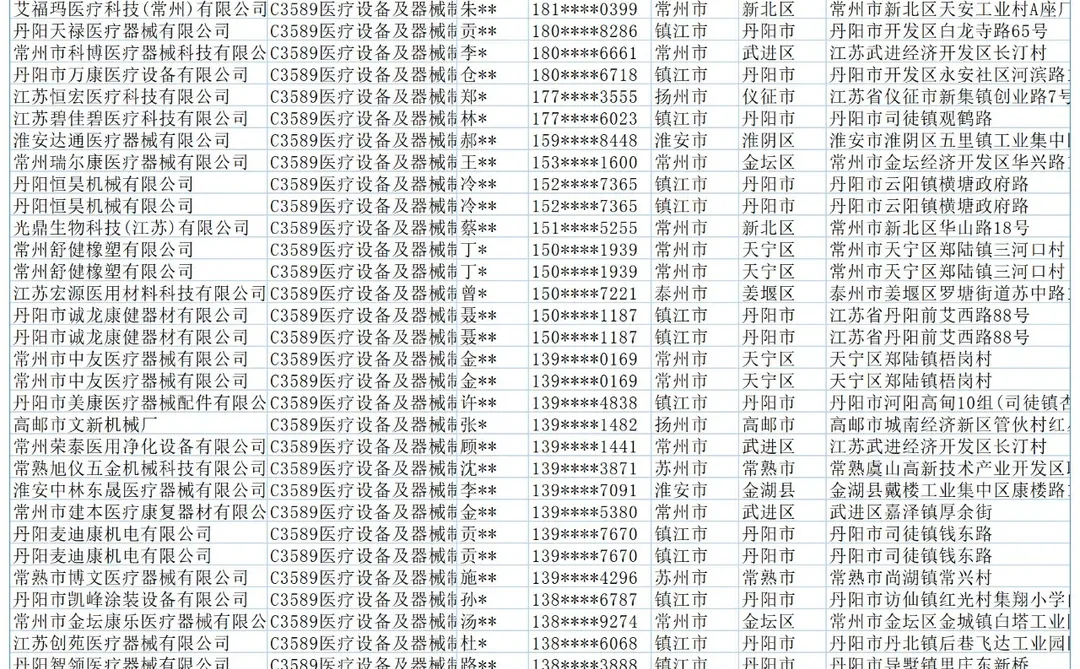 医疗器械行业市场深度分析报告(含厂家名单