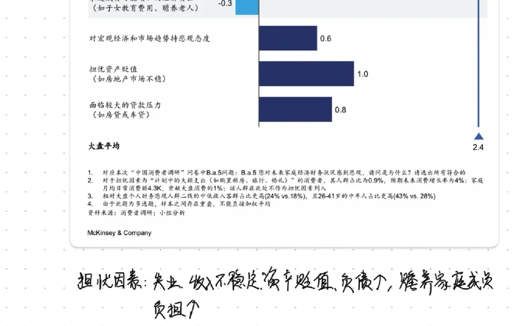 战略咨询|麦肯锡报告:2024中国消费新趋势