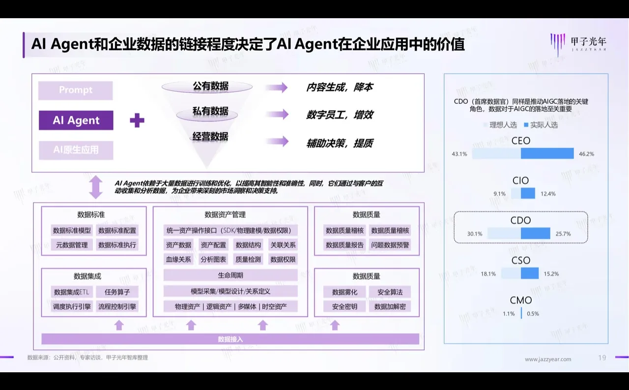 甲子智库官方正版:2024年AI Agent行业报告