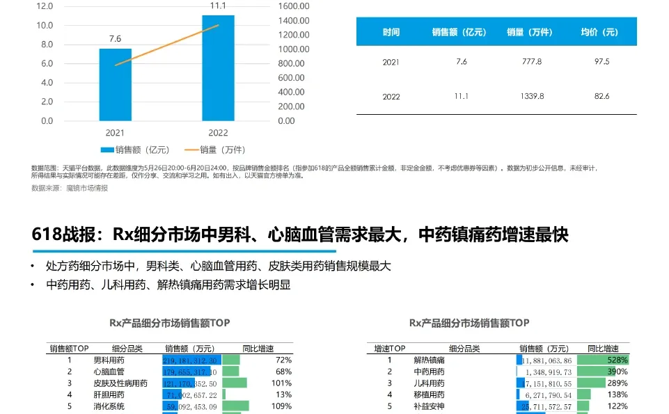 医药健康行业，这一篇报告就够了