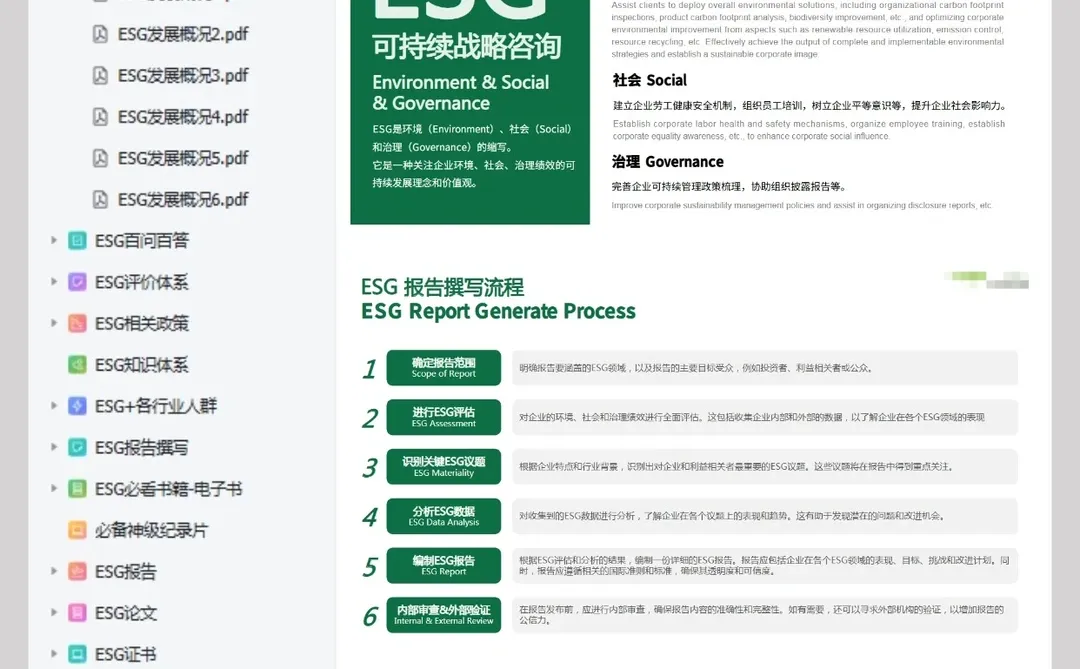 AI+ESG,收拾收拾东西准备升咖了!