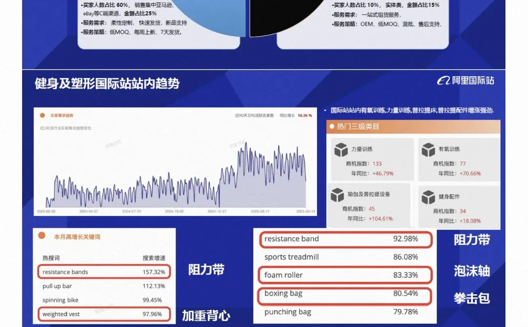 【户外运动行业报告】
