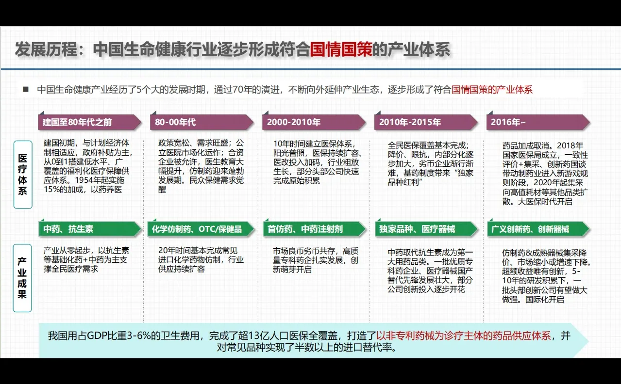 中国医疗机器人行业发展报告