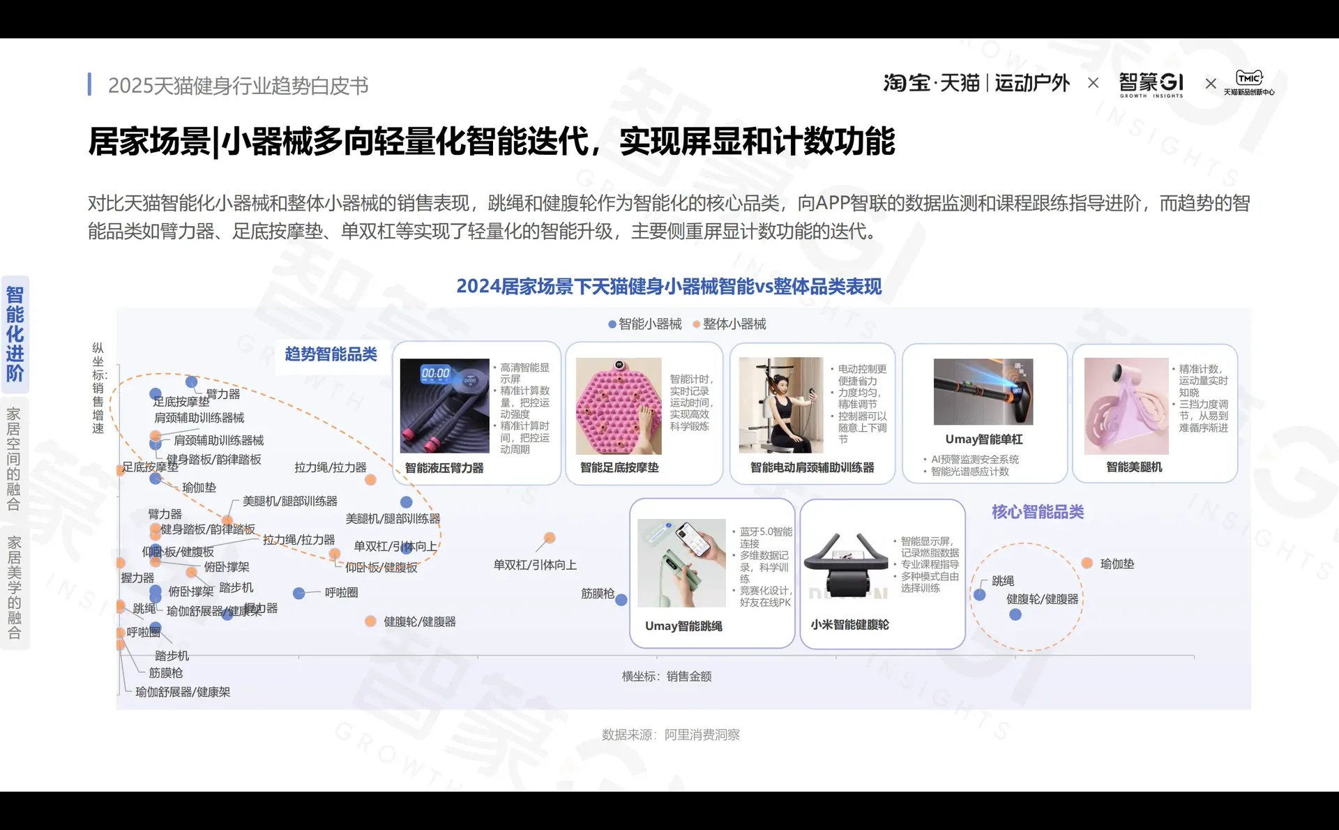 【23】报告丨2025健身行业趋势报告
