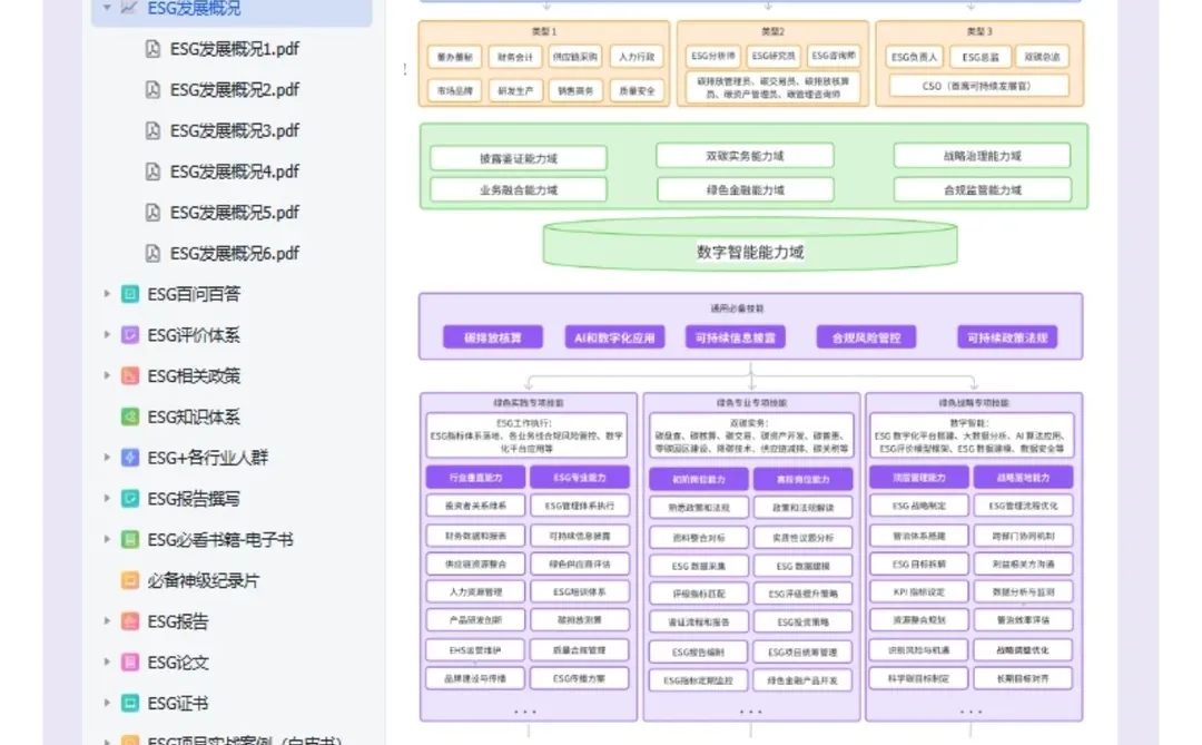上班无聊?做了一个写ESG报告的工具