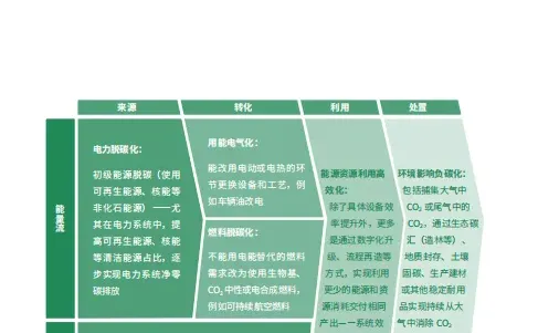 中国企业低碳转型与高质量发展报告