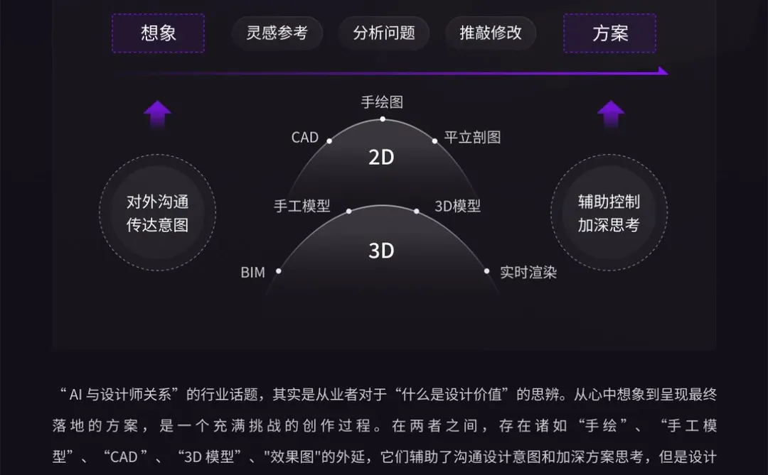 ?2024年空间设计行业AI应用现状?