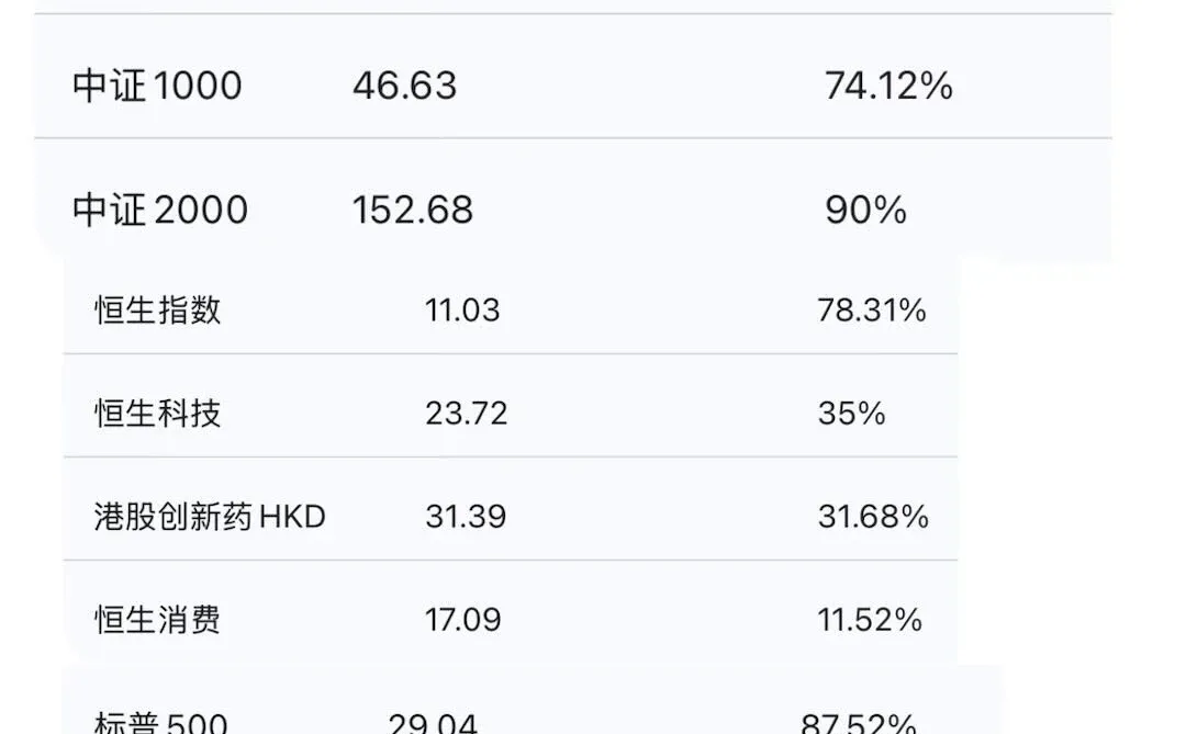 全球9大核心指数,哪个还有“捡漏”机会?