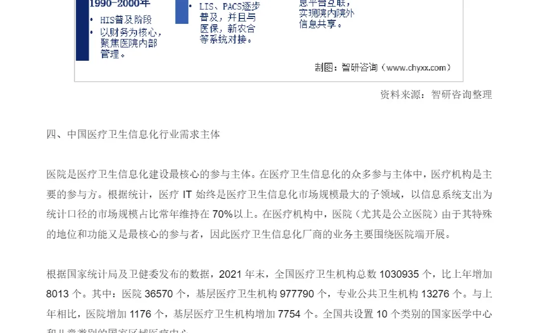 12页报告/我读懂了医疗行业