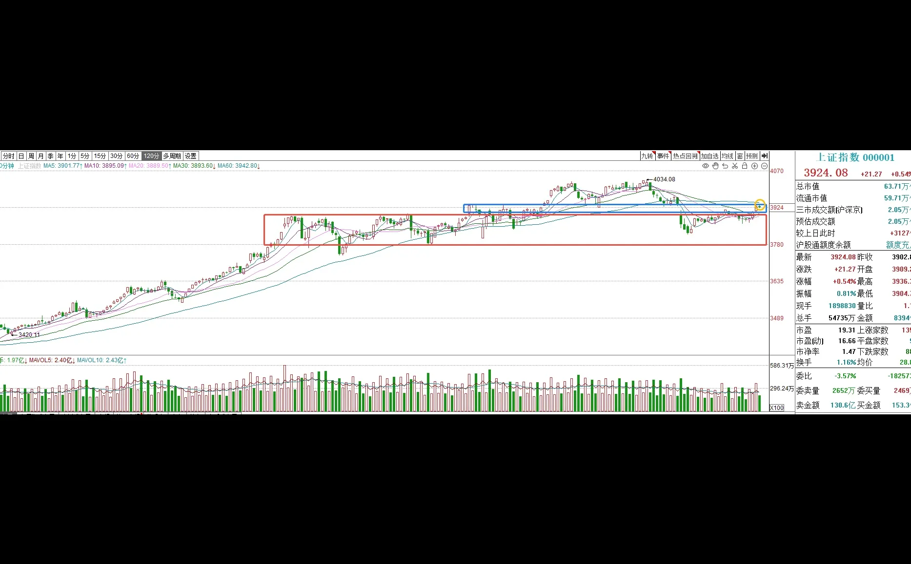 本轮牛市...真正的五浪还没开始...