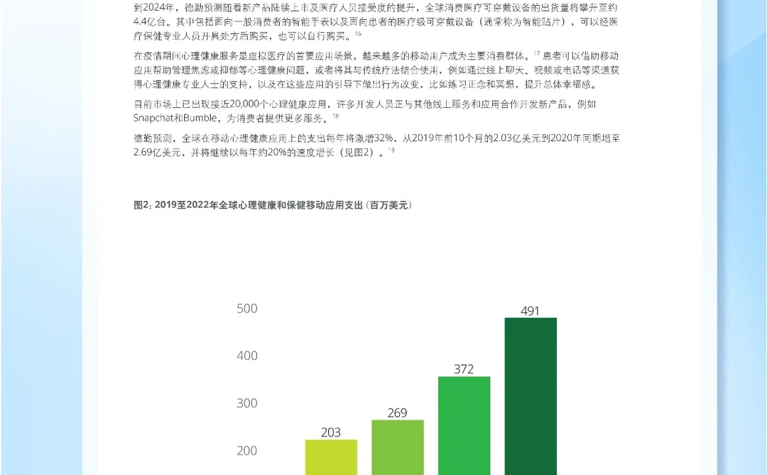 34页报告▏2023年全球医疗行业展望报告