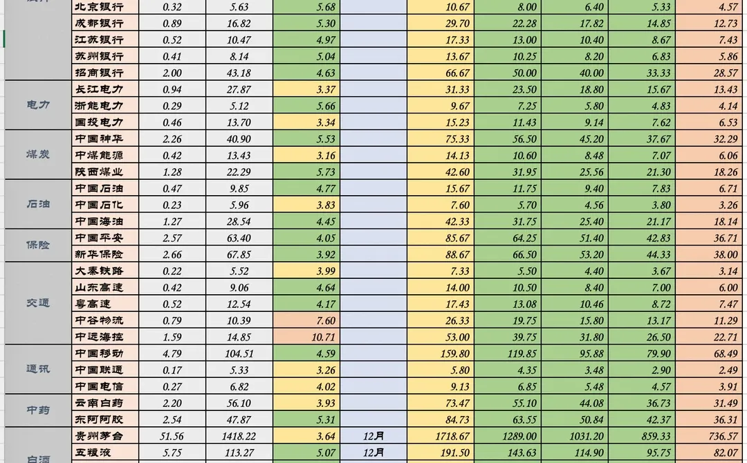 最新高股息率分红汇总更新，2025.12.08