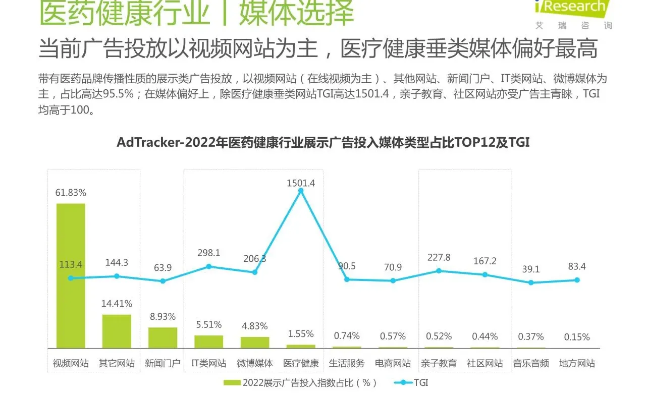 44页报告读懂 | 2023医药健康监测报告