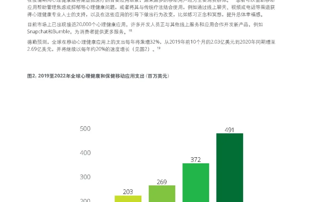 2023年全球医疗行业展望研究报告