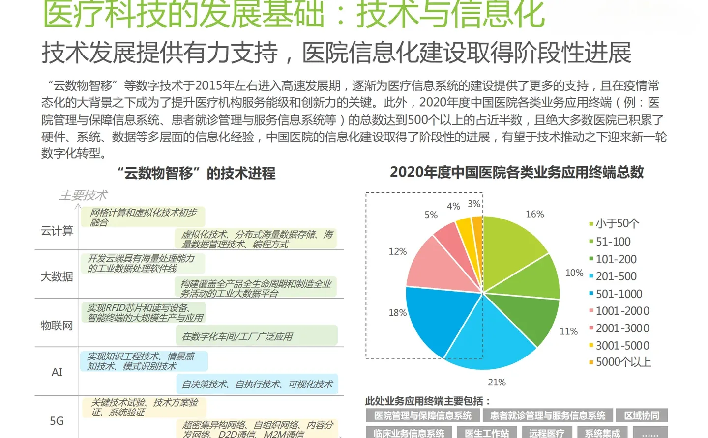 2023年中国医疗科技行业研究报告