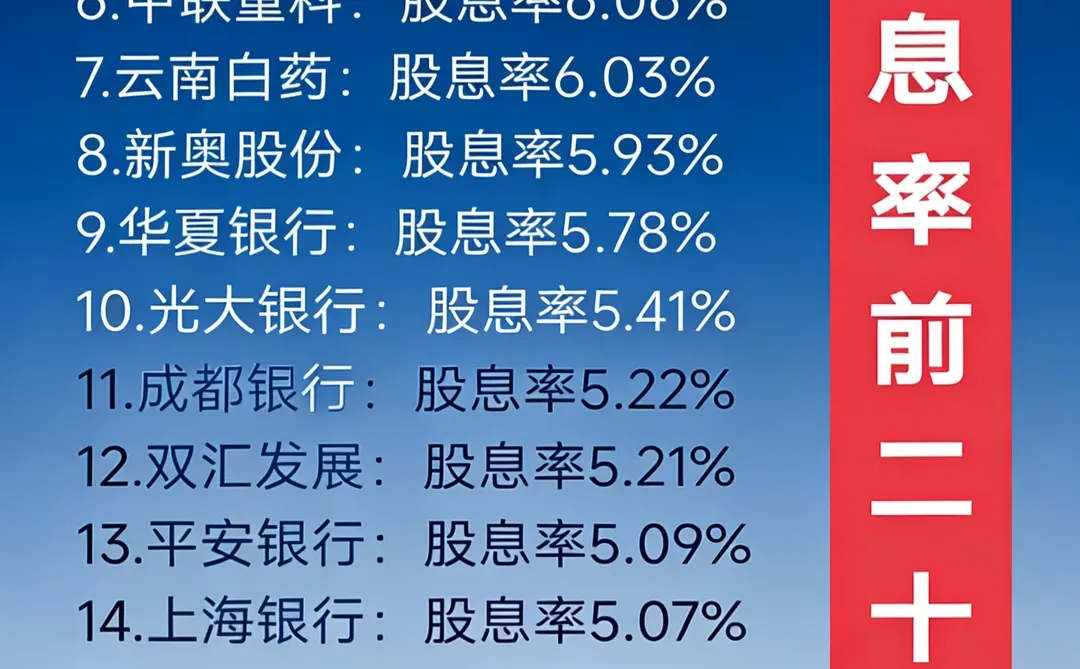 前20名高股息整理~用得着的赶紧收藏吧